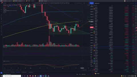 Market Analysis 6/17/2021