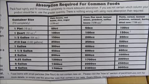 Storing Food in Buckets, Mylar Bags with Oxygen Absorbers