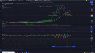 Midnight BTC 120K coming by late October 7/18/2021