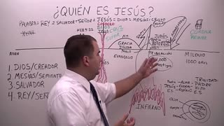 ¿Quién es Jesús?