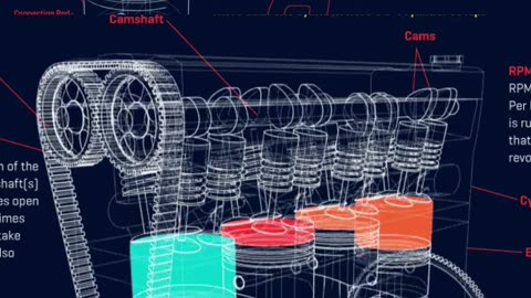 _4 stroke Car Engine works -3D Design -(3D animation)