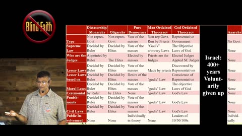 Session 21: What is God's plan for government? It's probably NOT what you think it is