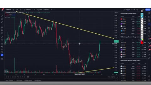 Crypto Scalping Tutorial For Beginners (Best Crypto Scalping Strategy 2023)