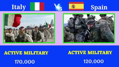 2022–2023 military power comparison between Italy and Spain