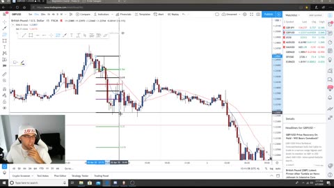 Daniel Savage Forex Trading Courses: How I Draw My Fibs Part 2