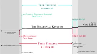 The Timeline Deception - Part II - Exploring Tartaria