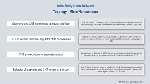 Intra-body nano-network - Part 3 of 5 - Micro/Nanointerface, Micro/Nano routers/sensors, TS-OOK signals, Gateway.