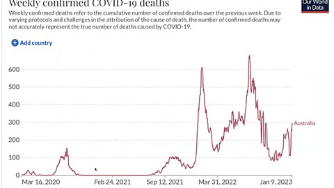 Professor Robyn Cosford: Covid pandemic data analysis