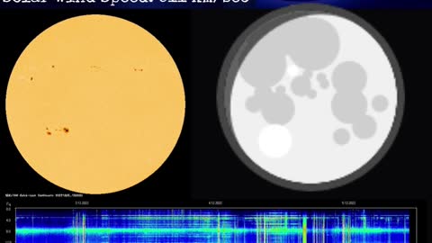 Psychic Weather Report 2022-12-05