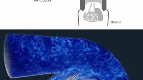 Reciprocate Gear Mechanism Turbocharger -3D Design -(3D animation)