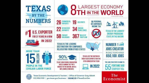 Texas is one of the most important states for the US economy — The Economist.
