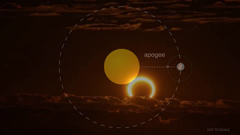 What Is an Annular Eclipse? 2023 4k