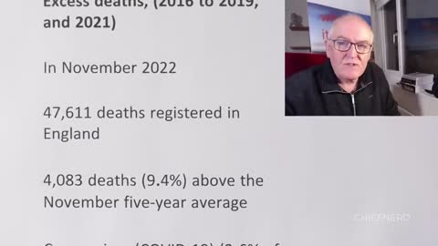 Dr. John Campbell Reviews New UK Excess Mortality Data Showing a Large Increase in Non-COVID Deaths