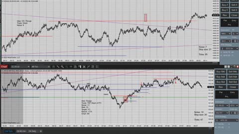 Day Trading MES MCL MGC M6E 2022 04 13