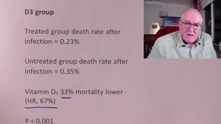 Large Vitamin D Study: 33% Reduction in Mortality Rate!