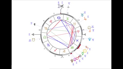 Chiron Conjunct North Node in Aries | Ayurvedic Astrology