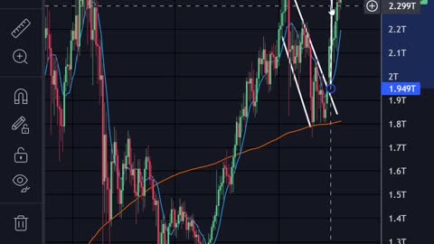 Total Crypto Market Cap Update Testing Top Line #investing