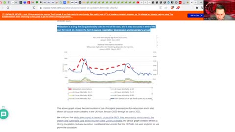 EXPOSED: GOVERNMENT EUTHANIZED THE ELDERLY IN 2020! - BLAMED "COVID" FOR DEATHS!