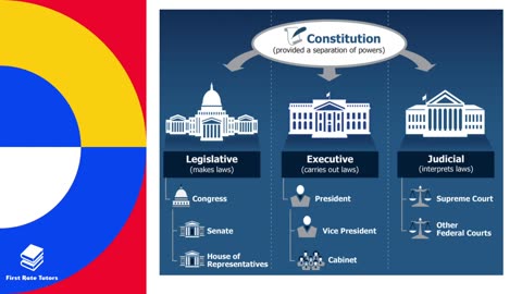 USA Government & US Constitution explained! Government & Politics