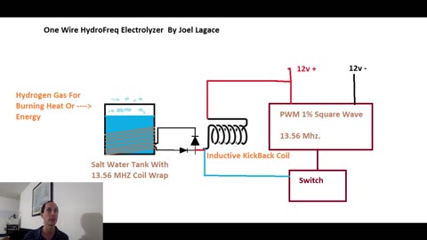 One Wire HydroFreq Electrolyzer