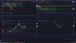 Market Analysis 3/25/2022 BTC Dominance