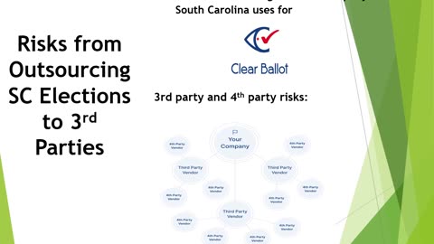 Voting Machine Risks Part 1 third party risk