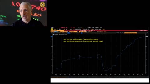 📌Dirk Müller- Prognosen für die Tonne! 🔮 📉