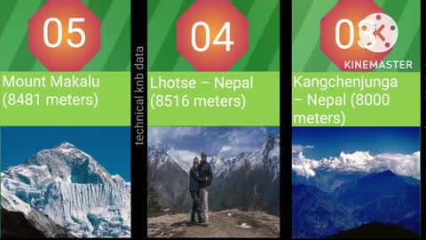 Top 30 THE TALLEST MOUNTAINS IN THE WORLD BY CONTINENT.