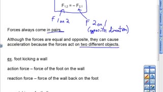 Newton's 3rd Law of Motion Lesson