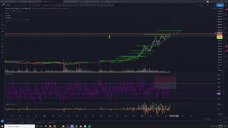 Market Analysis 4/15/2021