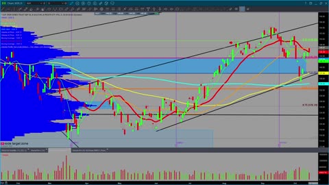 Daily Market Review for Thursday, October 12th, 2023 for #Stocks #Oil #Bitcoin #Gold and #Silver