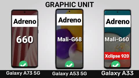 Comparison between Samsung Galaxy A73 5G, Samsung Galaxy A53 5G and Samsung Galaxy A33 _