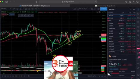 interesting!!! this Bitcoin chart shows a surprising alert!!! do not skip this vídeo!!