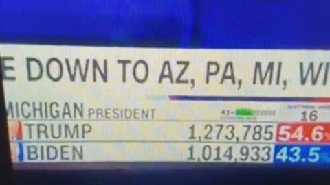 19,958 PA Trump votes switch to Biden on election night.