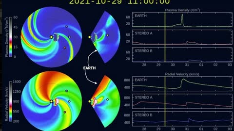 What Happened to the Solar Storm Strike?