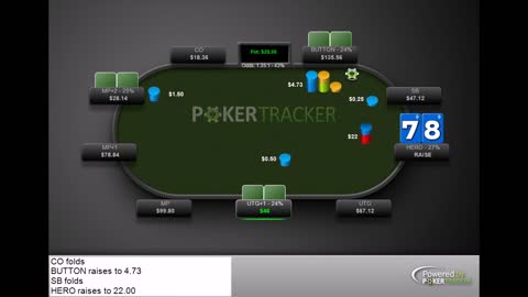 Good 4bet bluff spot? Button is a 9% 3better, original raiser tight