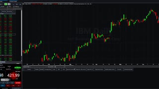 Stock Forecasting Indicator Trend Probability Map