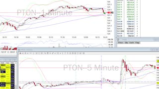 Day Trade Recap - 7.20.21 $PTON $BNTX