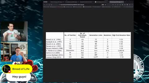 5 Hours of Dismantling Evolution and Exposing the Geologic Column | Evidence for Special Creation