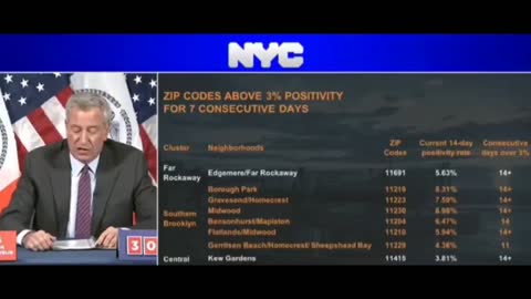 NYC Mayor De Blasio Shuts Down All Schools And 'Non-Essential' Businesses In 9 Zip Codes