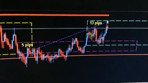 $100 to $1000 challenge. Trade #19 open/close $90. EURUSD 14/02/2024. Terrible Trading