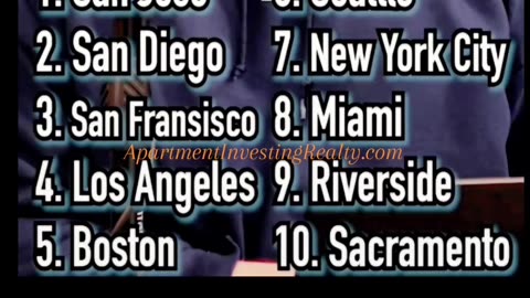 Top 10 Cities- Highest Rent