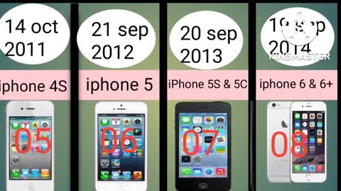 iPhone Revolution from 2007 to till date with realese date