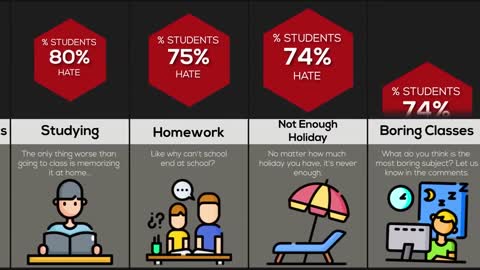 Comparison Why Students Hate School