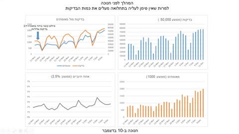 איך עושים סגר במדינת ישראל?