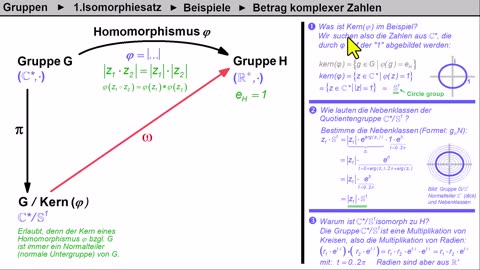 Gruppen ► 1.Isomorphiesatz ► Beispiele ► Betrag komplexer Zahlen