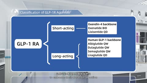 Classification of GLP-1R Agonists