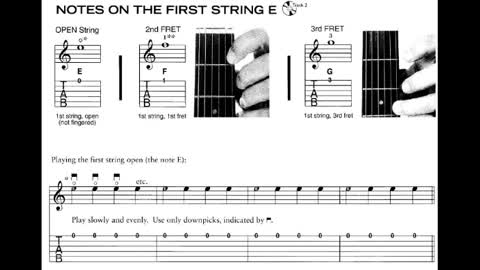 Led Zeppelin (easy guitar) with chords and TABS explained