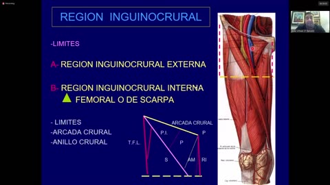 Clase 10 - Muslo - Dr. Sergio Paez 05-05-2021