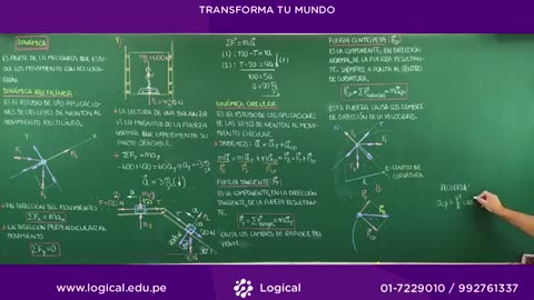 ANUAL LOGICAL UNI 2021 | SEMANA 13 | FÍSICA